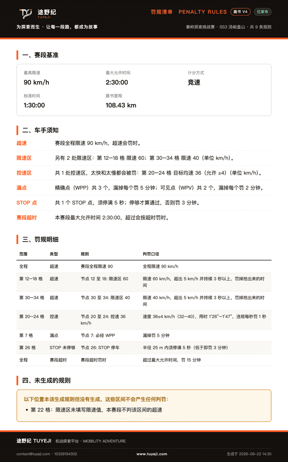 罚规清单导出：赛段基准、参与须知、罚规明细
