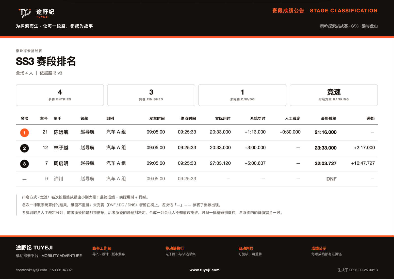 A4 赛段成绩公告导出