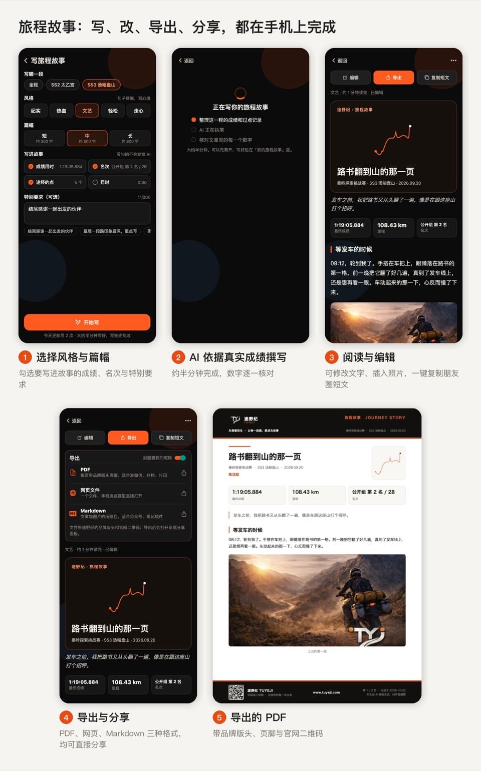 在途野纪 App 中撰写、编辑、导出与分享旅程故事(示例数据)